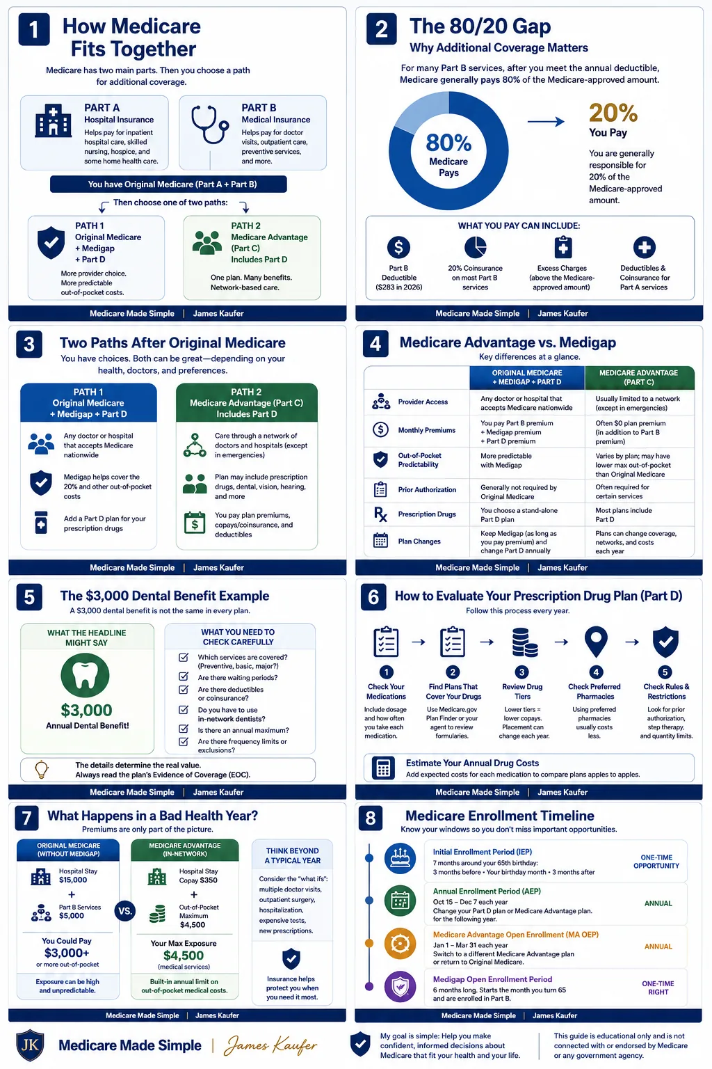 James Kaufer Medicare Made Simple educational guide